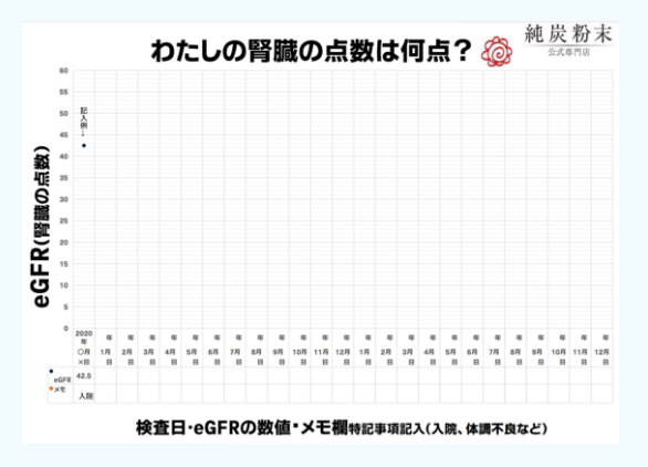 慢性腎臓病の進行度を判断する方法例