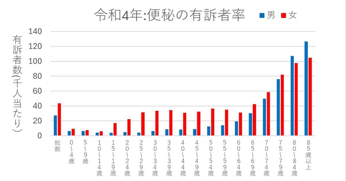 自己流で腎臓病対策していませんか？